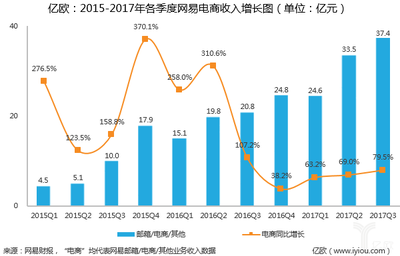網易構建“六新”一體生態體系，引領電商行業新篇章