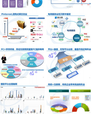 2012年中國電子商務行業盤點 易觀視角下的變革與成長